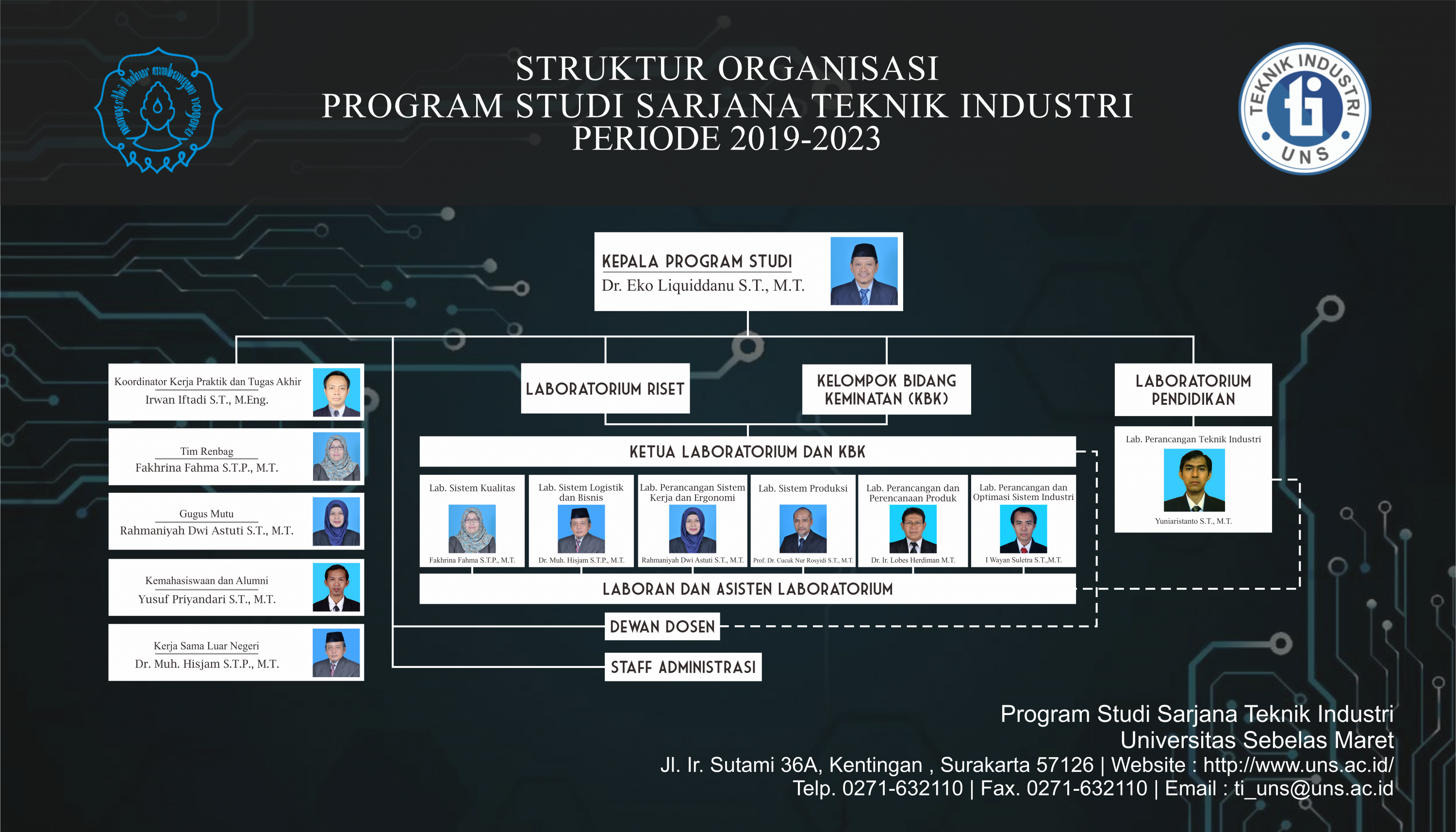 Struktur Organisasi PSTI